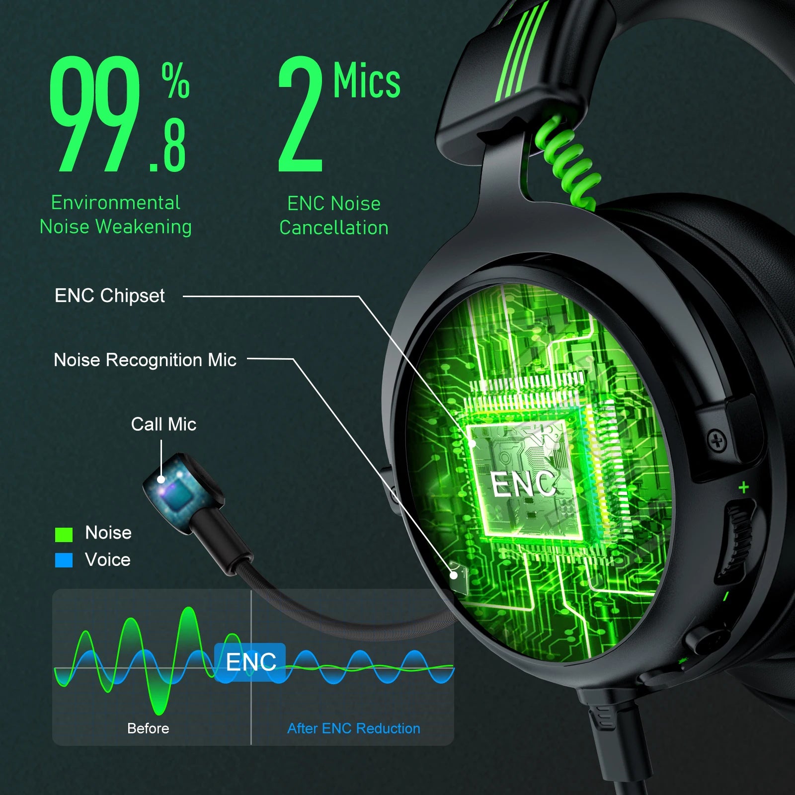 🎧 EKSA E5000 Pro Gaming Headset – 7.1 Surround Sound, ENC Mic, USB/Type-C/3.5mm Wired for PC, PS4, Xbox & Switch